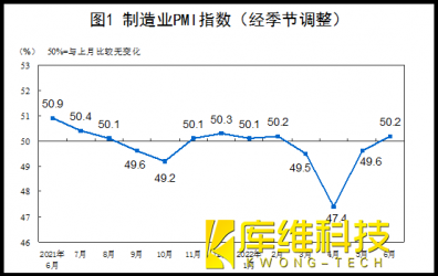 6月制造業(yè)恢復(fù)性增長態(tài)勢(shì),利好工業(yè)機(jī)器人市場