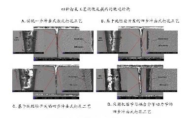 飛秒激光打孔優(yōu)化，盡在機(jī)器學(xué)習(xí)與分子動(dòng)力學(xué)的激情碰撞！
